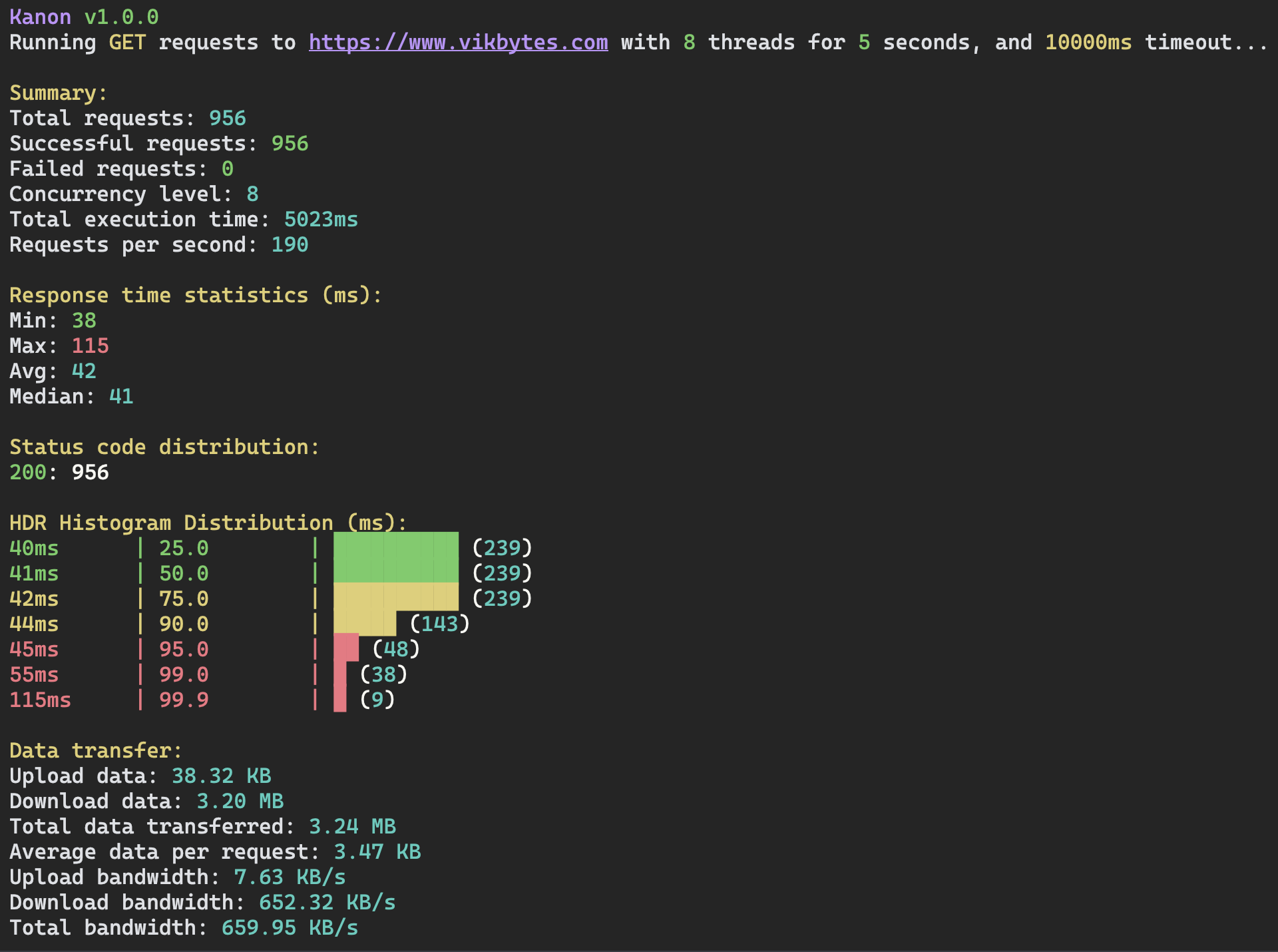 Kanon CLI Screenshot